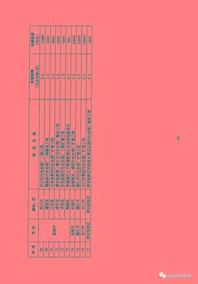 湖北省“十三五”城鎮污水處理及再生利用設施建設規劃解讀